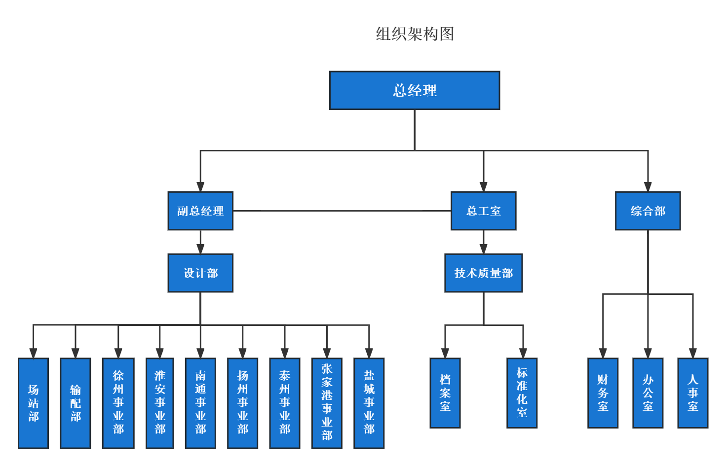 组织机构图.jpg